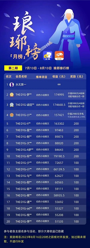 D1G琅琊榜7月13日到8月13日