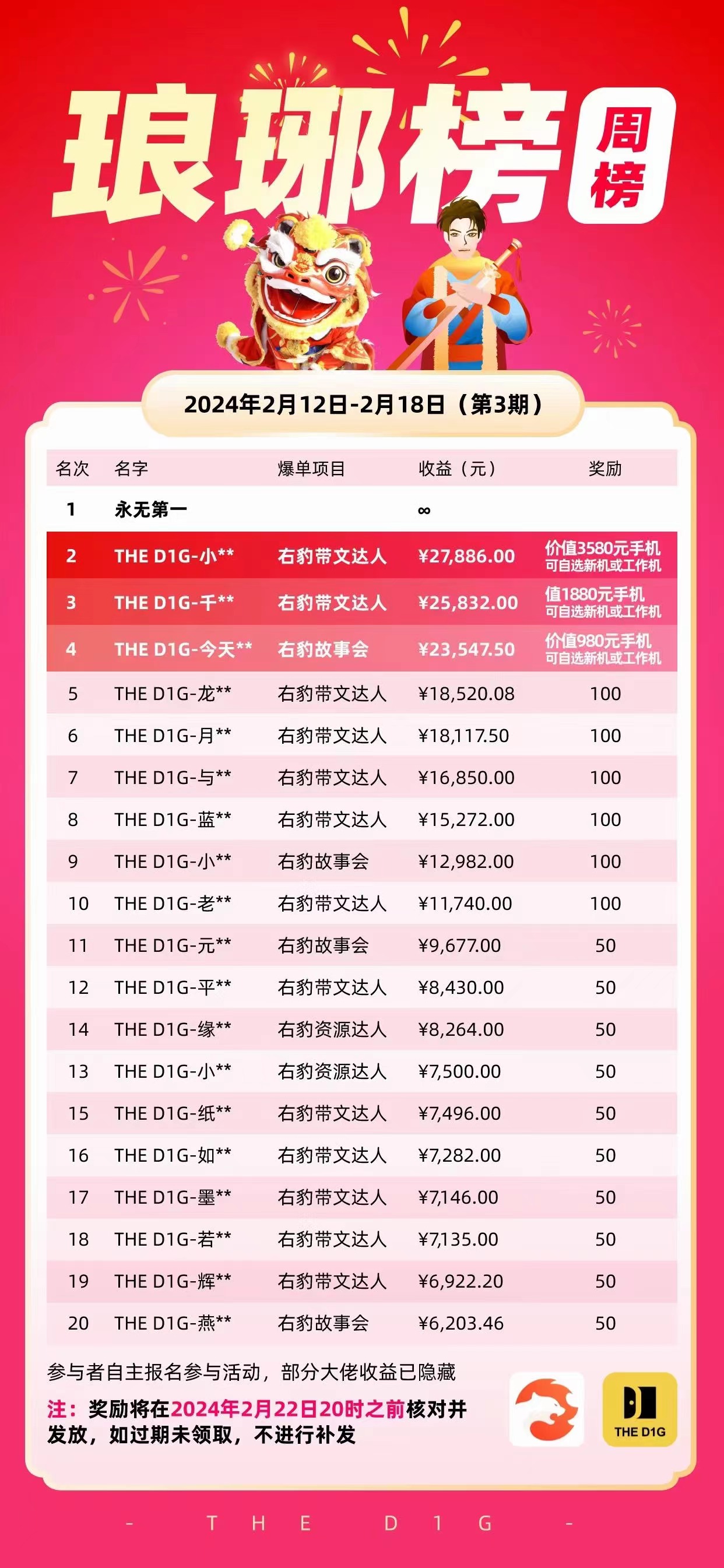 D1G琅琊榜周榜2月12日-2月18日出炉！最高收益2.7w